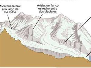 La Formación de los Glaciares